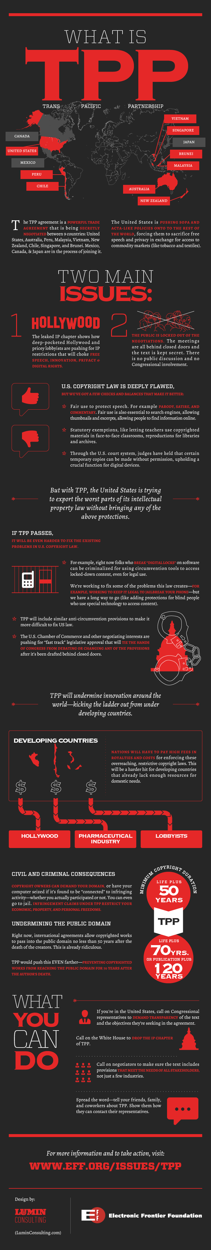 TPP Infographic