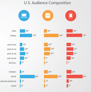 Pinterest Audience Composition