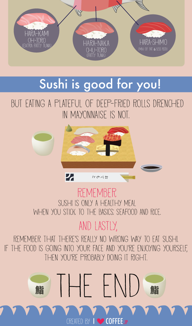 Sushi intographic 3