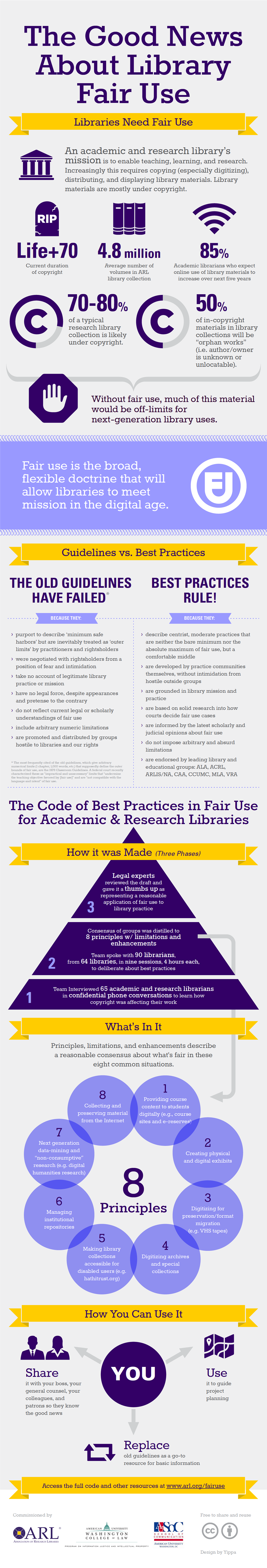 Infographic: The Good News About Library Fair Use