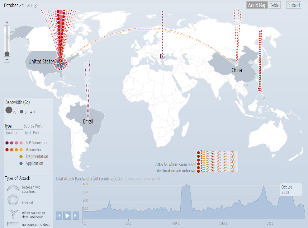 Digital Attack Map