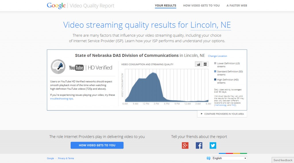 Google Video Quality Report - NE DAS