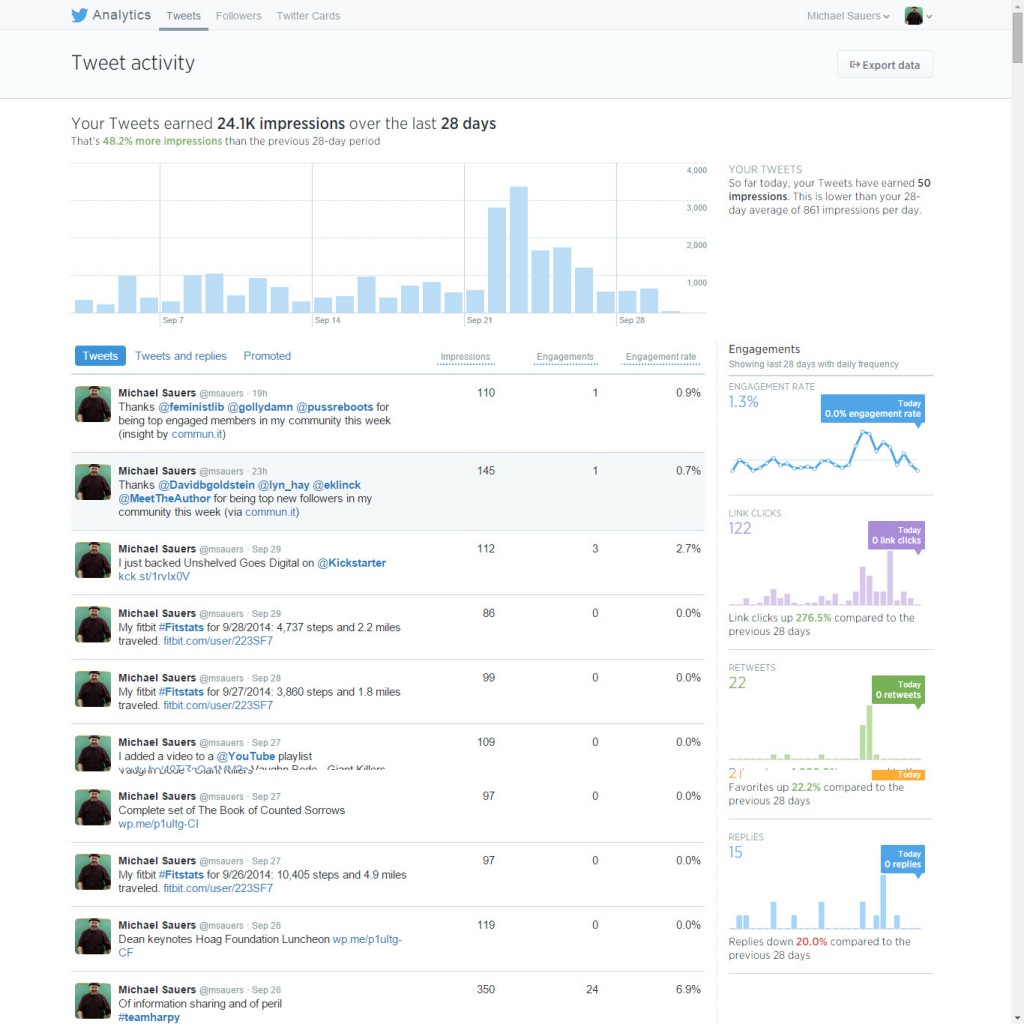 Twitter Analytics