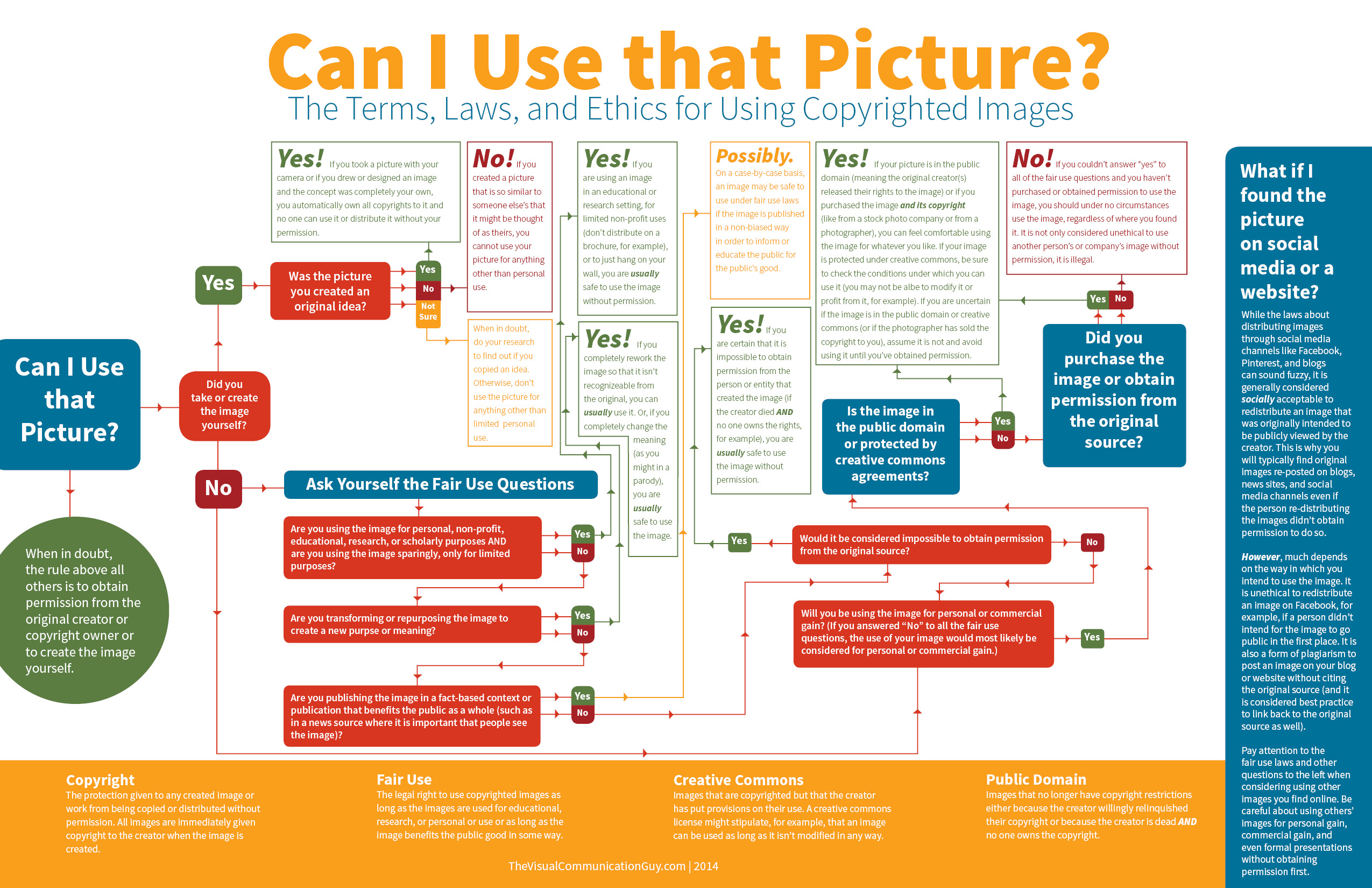 Infographic: Can I Use that Picture