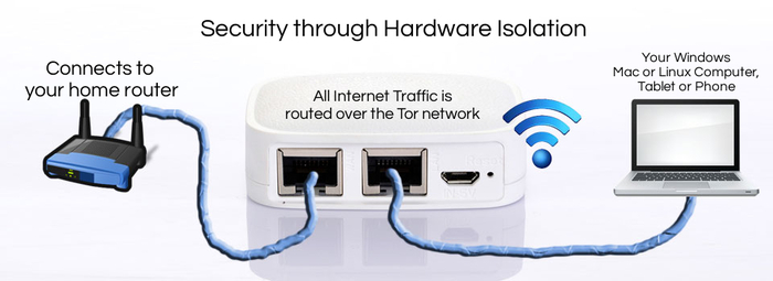 anonabox : a Tor hardware router