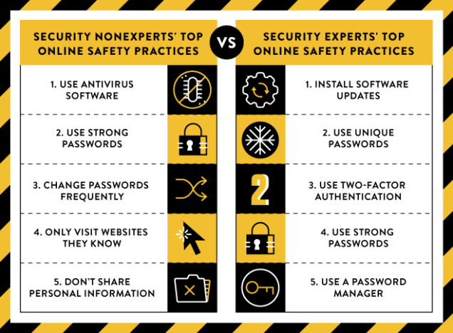 Tuesday Tech Tip: How the Experts Protect Themselves Online (Compared to Everyone Else)