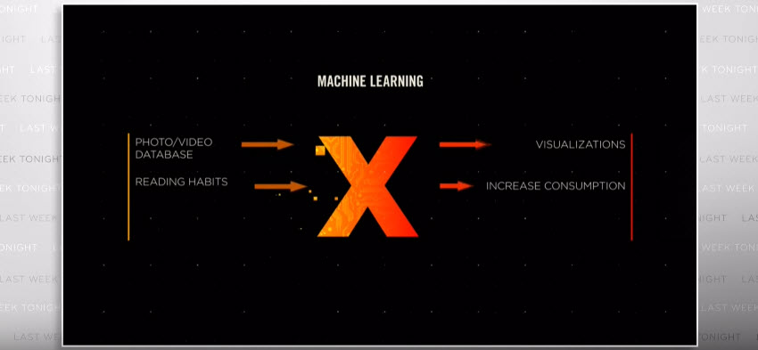 Friday Video: Last Week Tonight with John Oliver: Journalism