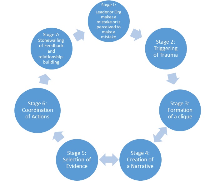 The Wheel of Disillusionment: What it is and how it destroys relationships