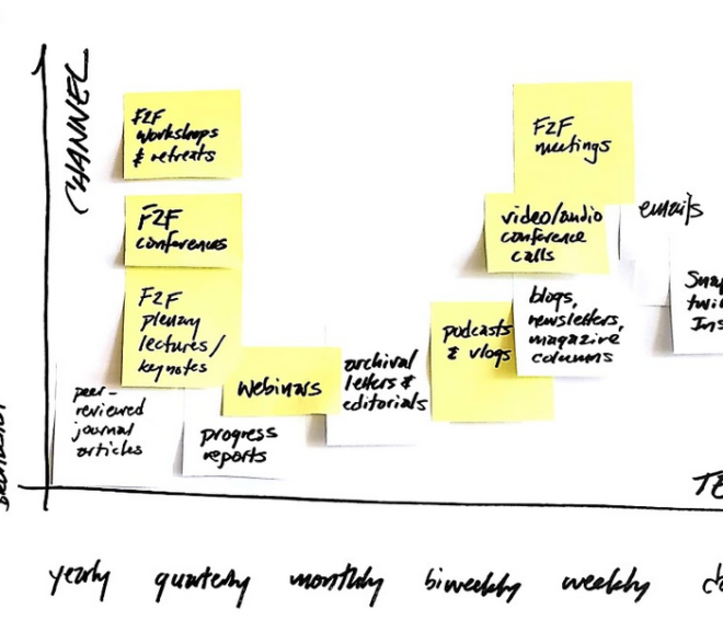 2 Things Critical to Organizational Communication by Thomas P Seager, PhD