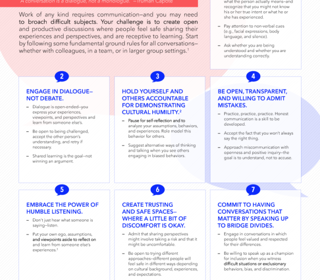 Infographic: Conversation Ground Rules