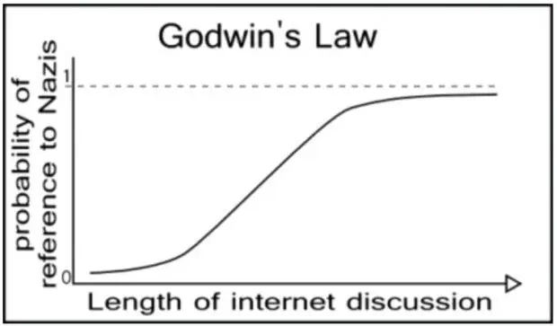 Throwback Thursday: Godwin’s Law